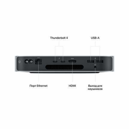 Mac mini: Apple M2 chip with 8‑core CPU and 10‑core GPU, 512GB SSD,Model A2686