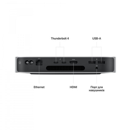 Mac mini: Apple M2 chip with 8‑core CPU and 10‑core GPU, 512GB SSD,Model A2686