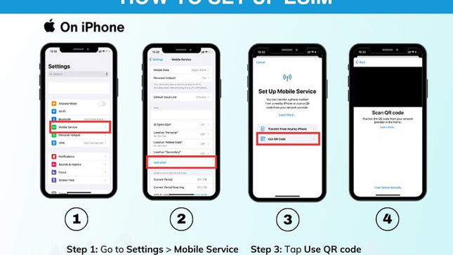 South Africa eSIM 3 to 30 days Up to 20GB of Data