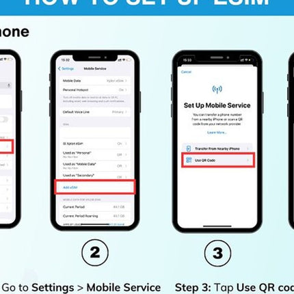 South Africa eSIM 3 to 30 days Up to 20GB of Data