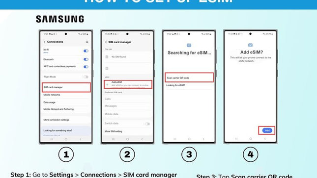 South Africa eSIM 3 to 30 days Up to 20GB of Data