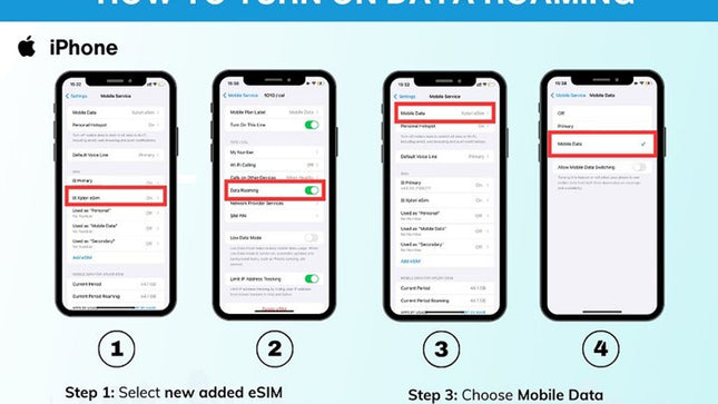 South Africa eSIM 3 to 30 days Up to 20GB of Data