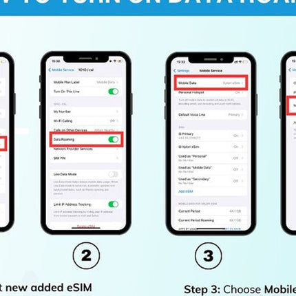 South Africa eSIM 3 to 30 days Up to 20GB of Data