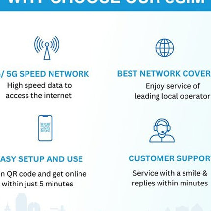 South Africa eSIM 3 to 30 days Up to 20GB of Data