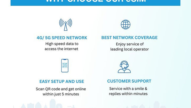 South Africa eSIM 3 to 30 days Up to 20GB of Data